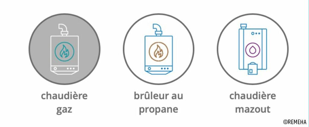 Remeha - Calculez la période de récupération pour une chaudière