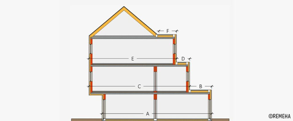 Remeha - Simulation et calcul niveau E, niveau K et le coût énergétique estimé