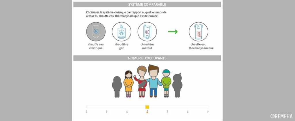 Remeha - Calculer la période de récupération d'un chauffe-eau thermodynamique