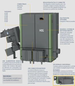 hdg-chaudiere-bois-dechiquete-compact